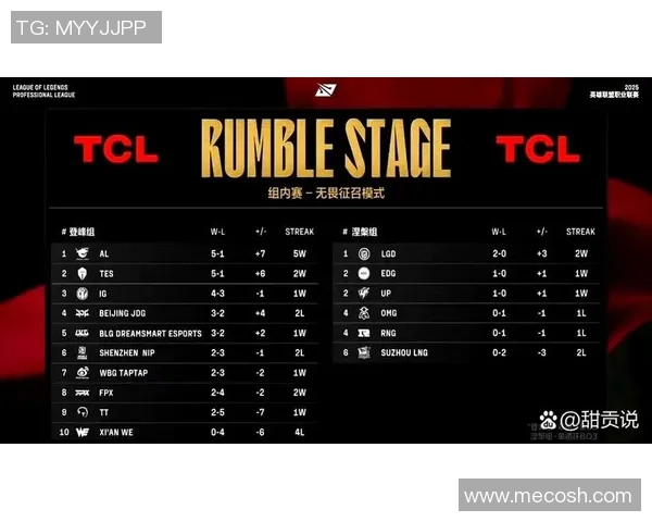 精英赛积分榜：WE以86分领跑